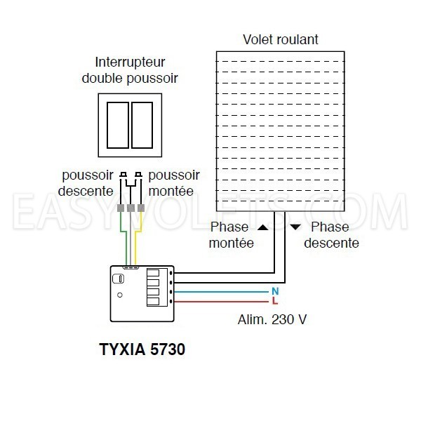 Récepteur radio nanomodule volet roulant TYXIA 5730